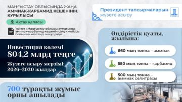 Ақтауда құны 800 млрд теңгеден асатын аммиак-карбамид зауыты салынады