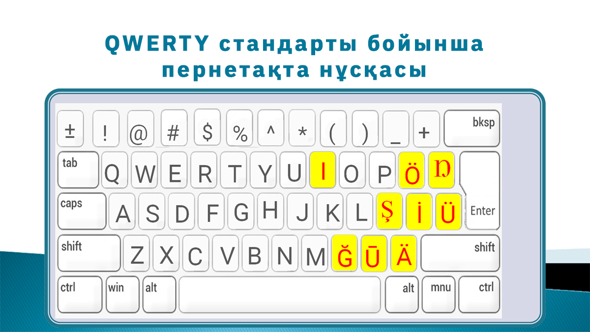 Жетілдірілген жаңа әліпби: Пернетақта қандай болады?