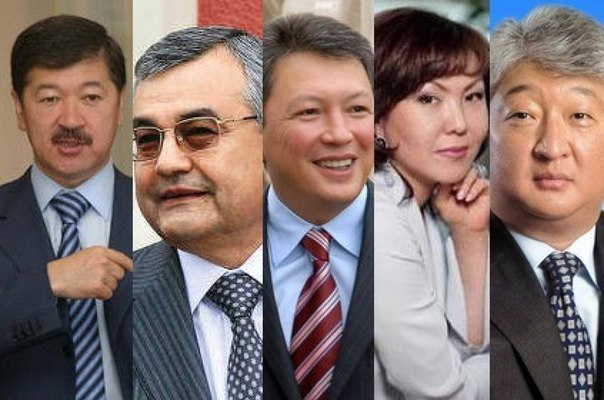 Forbes ەڭ باي قازاقستاندىقتاردىڭ تٸزٸمٸن جارييالادى
