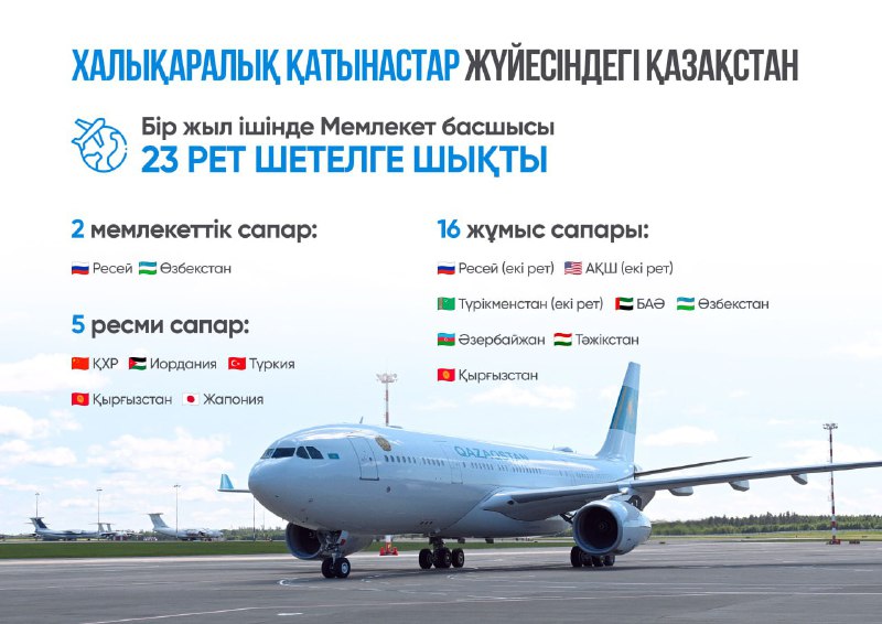 Мемлекет басшысы бір жылда 23 шетелдік сапар жасады