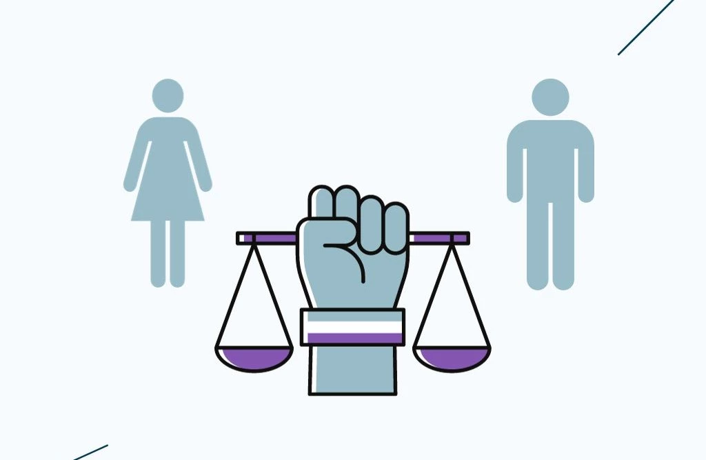 Genderlik teńdik jáne áielderdiń jumyspen qamtylý deńgeii